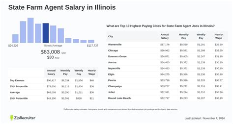 average income state farm agent.